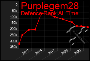 Total Graph of Purplegem28