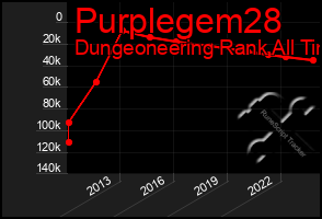 Total Graph of Purplegem28