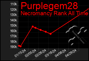 Total Graph of Purplegem28