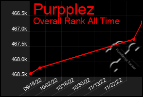 Total Graph of Purpplez