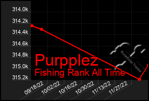 Total Graph of Purpplez