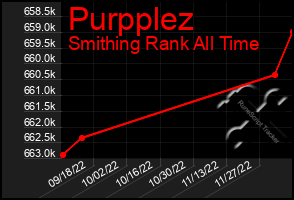 Total Graph of Purpplez