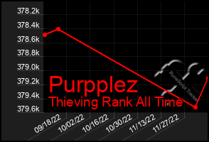 Total Graph of Purpplez
