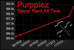 Total Graph of Purpplez