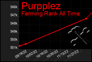 Total Graph of Purpplez