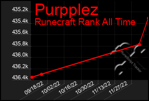 Total Graph of Purpplez