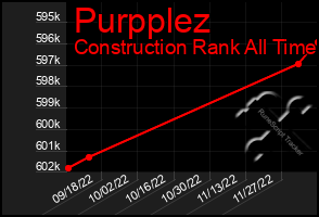 Total Graph of Purpplez