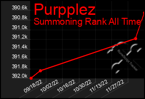 Total Graph of Purpplez