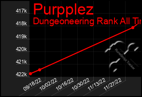Total Graph of Purpplez