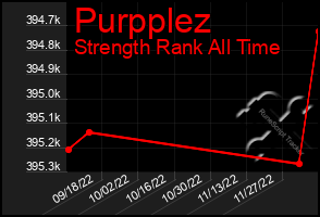 Total Graph of Purpplez