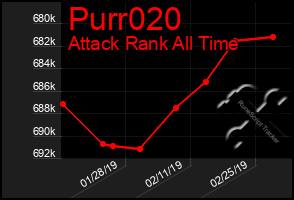 Total Graph of Purr020
