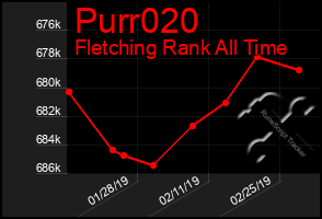 Total Graph of Purr020