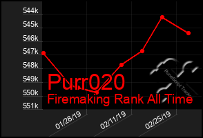Total Graph of Purr020