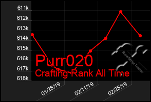 Total Graph of Purr020