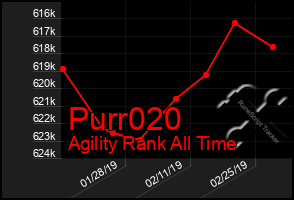 Total Graph of Purr020