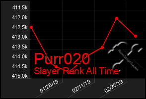 Total Graph of Purr020