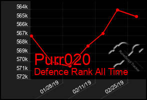 Total Graph of Purr020
