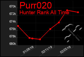 Total Graph of Purr020