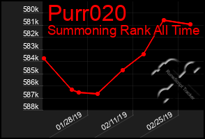 Total Graph of Purr020