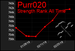 Total Graph of Purr020