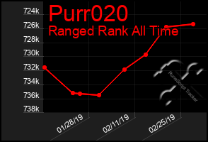 Total Graph of Purr020