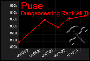 Total Graph of Puse