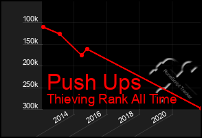 Total Graph of Push Ups