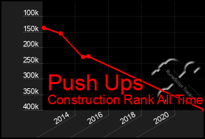 Total Graph of Push Ups