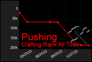 Total Graph of Pushing