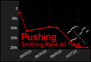 Total Graph of Pushing