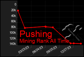 Total Graph of Pushing