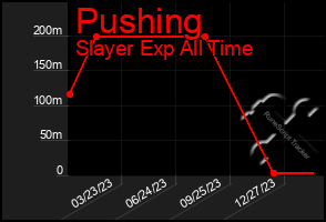 Total Graph of Pushing