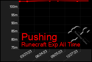 Total Graph of Pushing