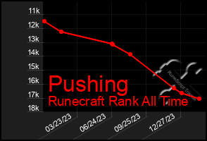 Total Graph of Pushing