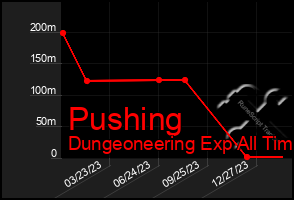 Total Graph of Pushing