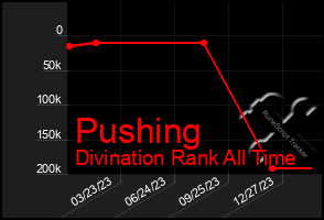 Total Graph of Pushing