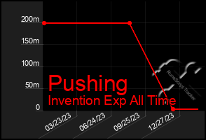 Total Graph of Pushing