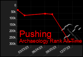 Total Graph of Pushing