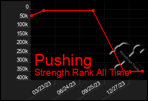 Total Graph of Pushing