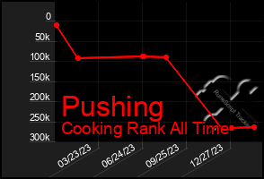 Total Graph of Pushing