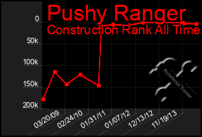 Total Graph of Pushy Ranger