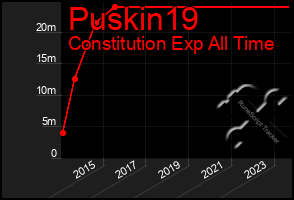 Total Graph of Puskin19