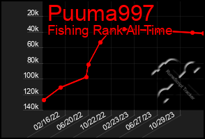 Total Graph of Puuma997