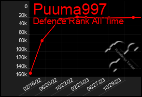 Total Graph of Puuma997