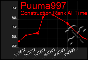 Total Graph of Puuma997