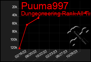 Total Graph of Puuma997