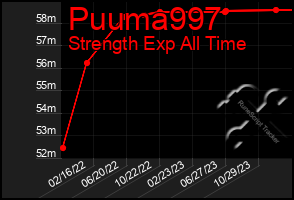 Total Graph of Puuma997