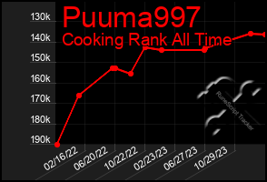 Total Graph of Puuma997