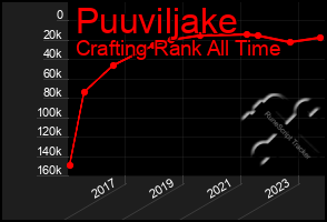 Total Graph of Puuviljake