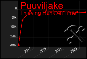 Total Graph of Puuviljake